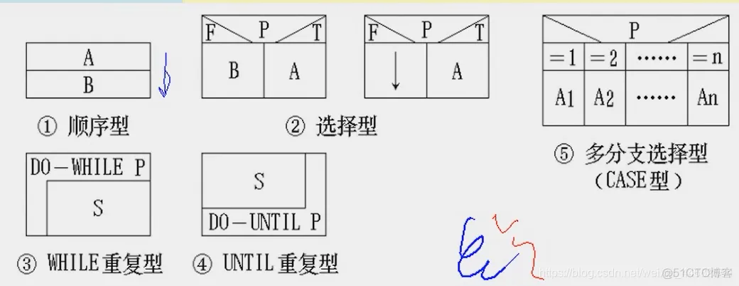 软件结构图和软件架构图有什么区别 软件结构框图_取值_02